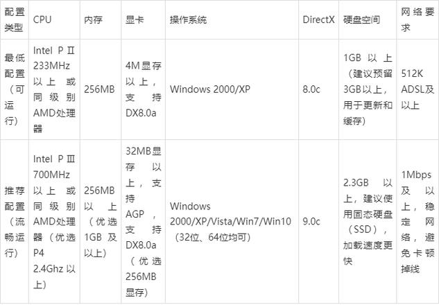魔力宝贝电脑配置游戏截图