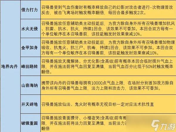 109全力宝宝打什么内丹图标
