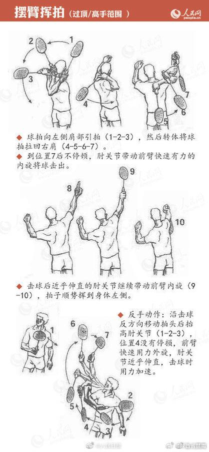 羽毛球步法图解图标