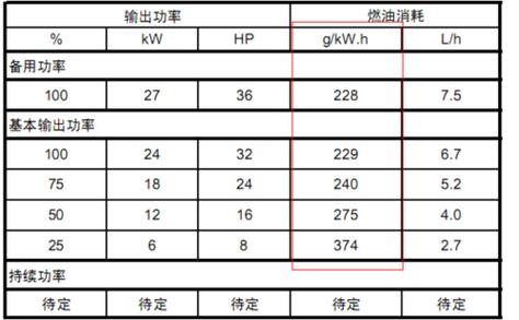 柴油机油耗计算公式缩略图