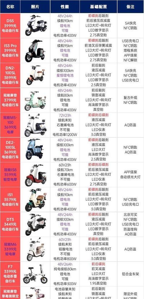 雅迪全部车型图片价格表图标