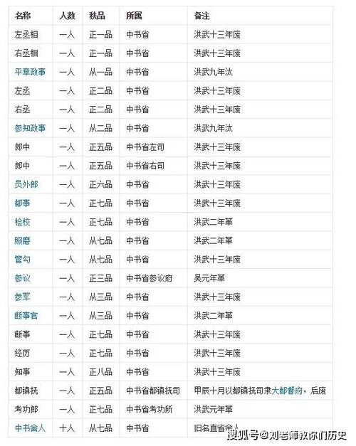 当大官是前世什么人