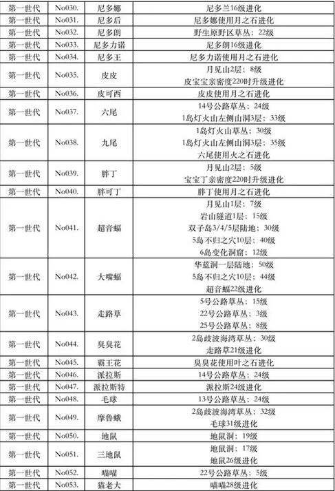 口袋妖怪火红图鉴全满游戏截图