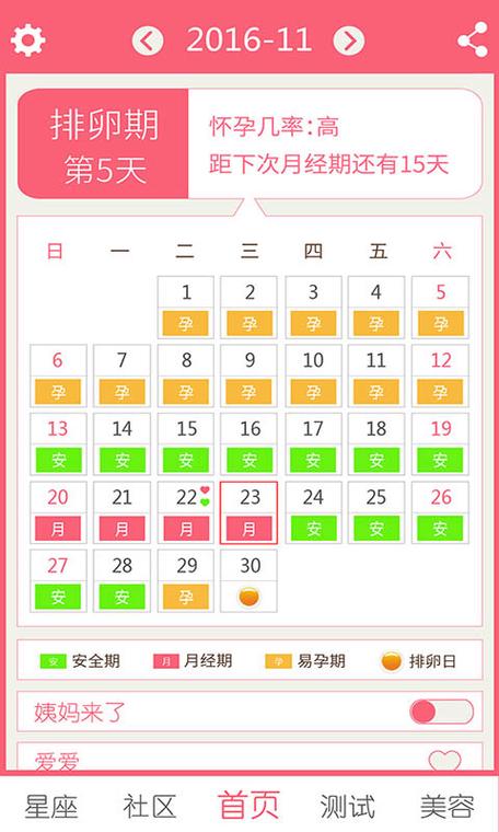 女生排卵期缩略图