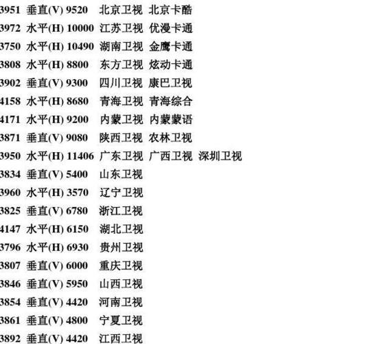 2026卫星大锅最新参数缩略图