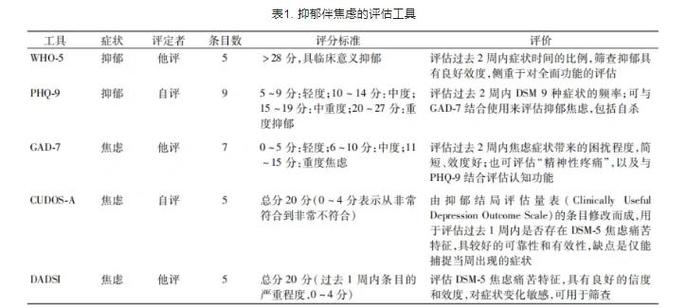判断抑郁症测试题