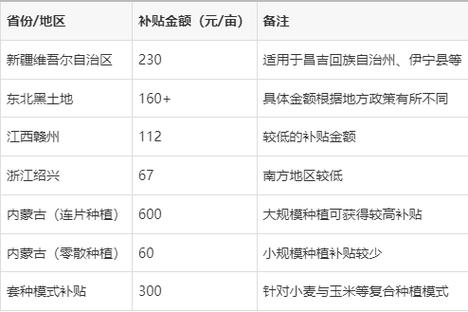 一亩田承包一年多少钱图标
