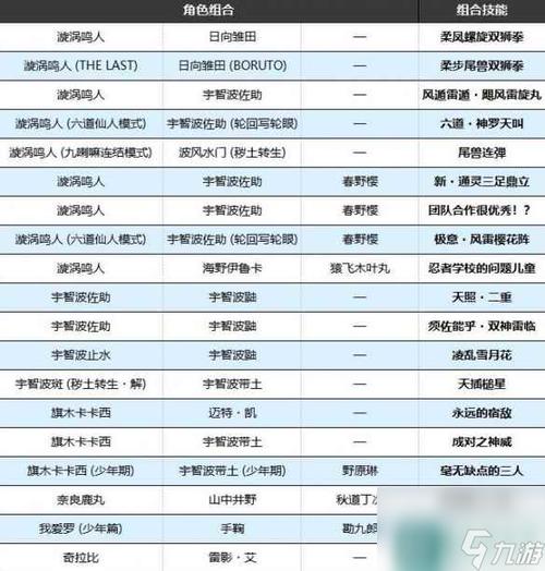 组合技能的注意事项