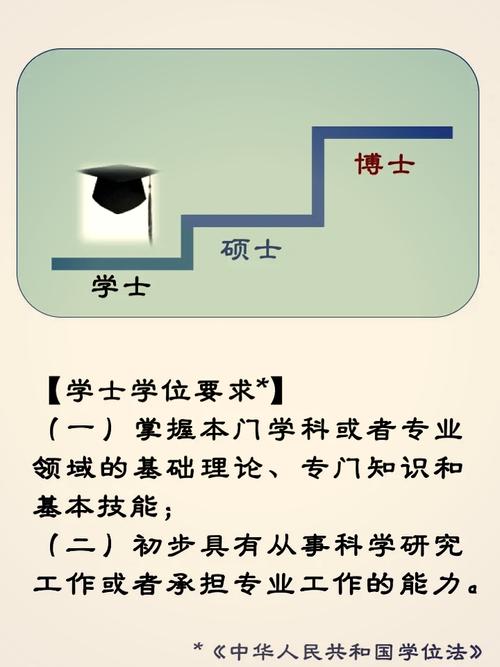 博士毕业条件游戏截图