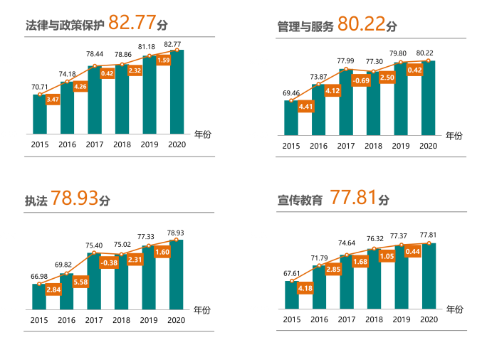 知识付费满意度数据