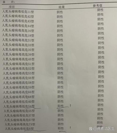 hpv6转阴很困难吗