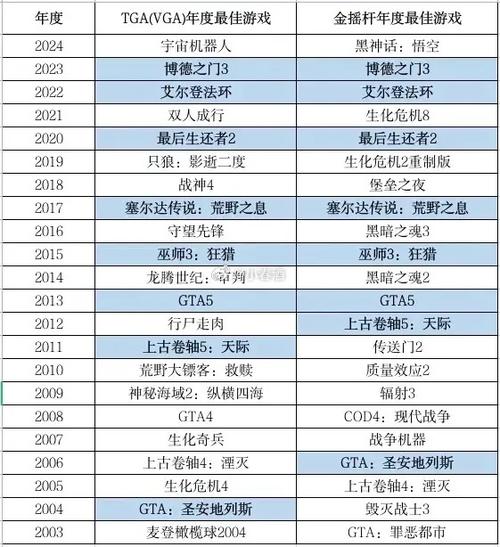 历年年度最佳游戏提名图标