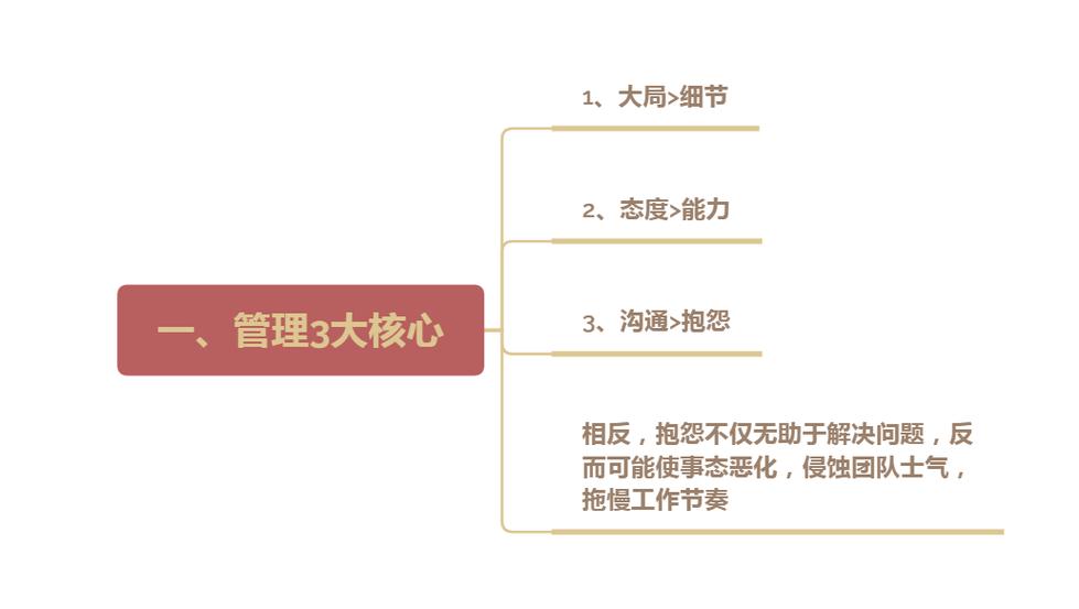什么是管理体系图标