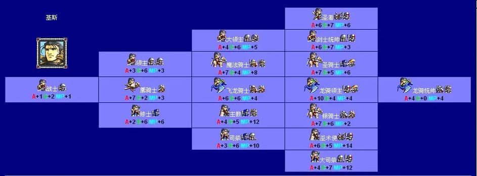 MD大战略2金手指代码缩略图
