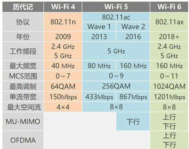 wifi6说明书