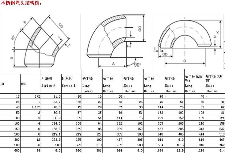 45度弯头制作方法