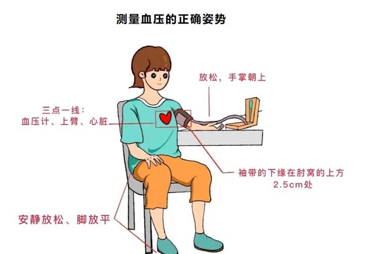 怎样测血压最准确视频