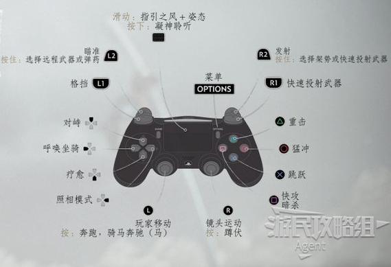 ps手柄使用教程缩略图