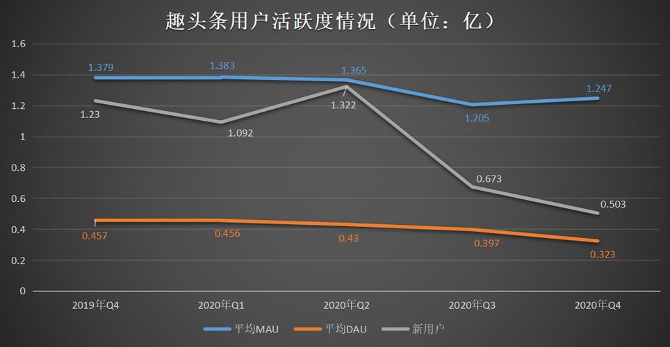 趣头条一天最多可以赚多少钱缩略图