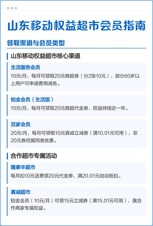 财付通会员扣费标准图标