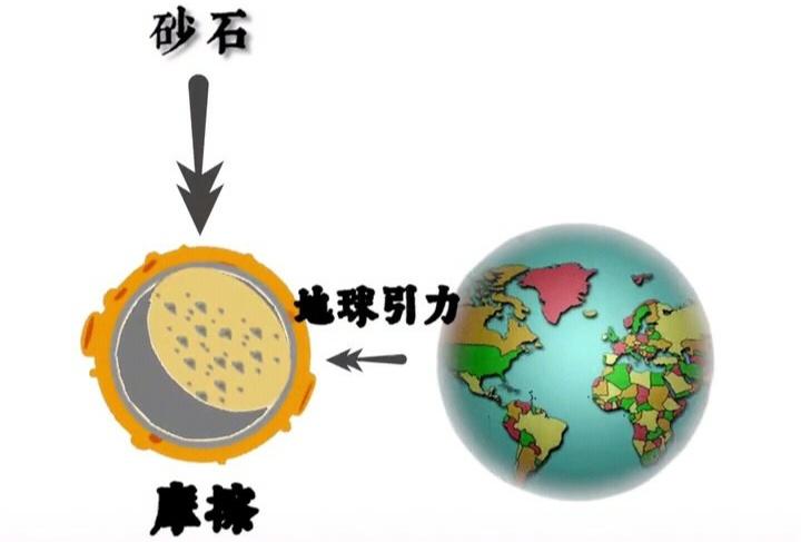地球挠月球脚丫子缩略图