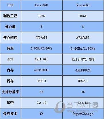 麒麟710a对比麒麟810区别大吗缩略图