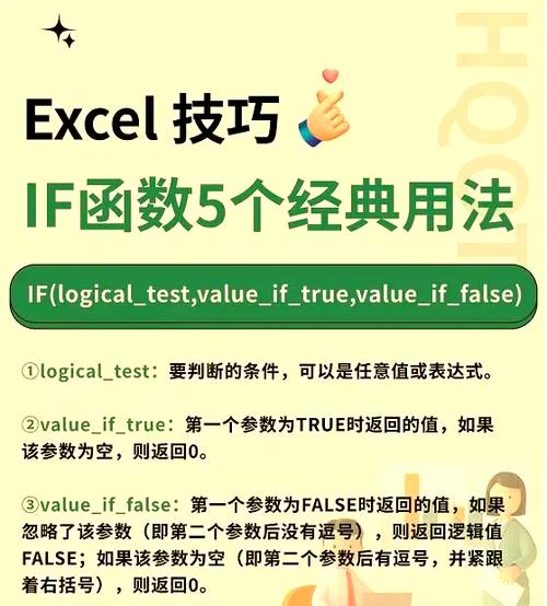 if多条件函数缩略图