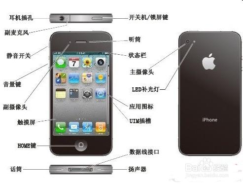 如何使用苹果手机缩略图