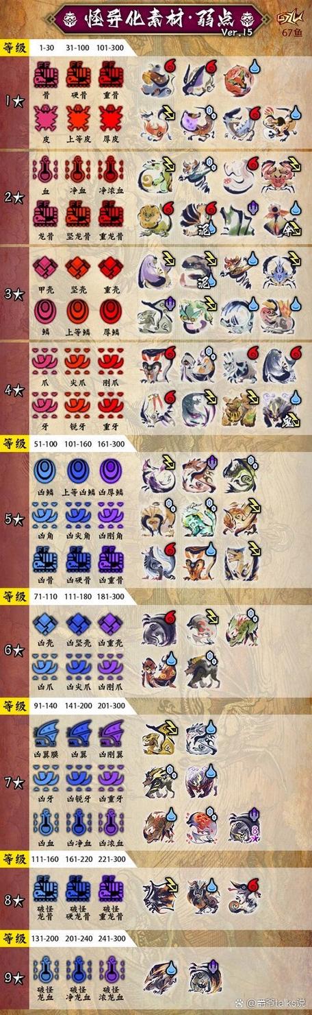 怪异化素材对照表7.0