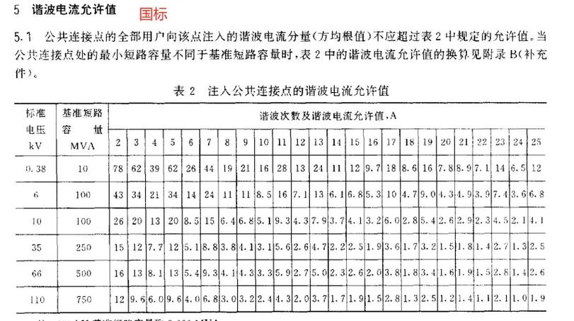 电压不足对音响有什么影响