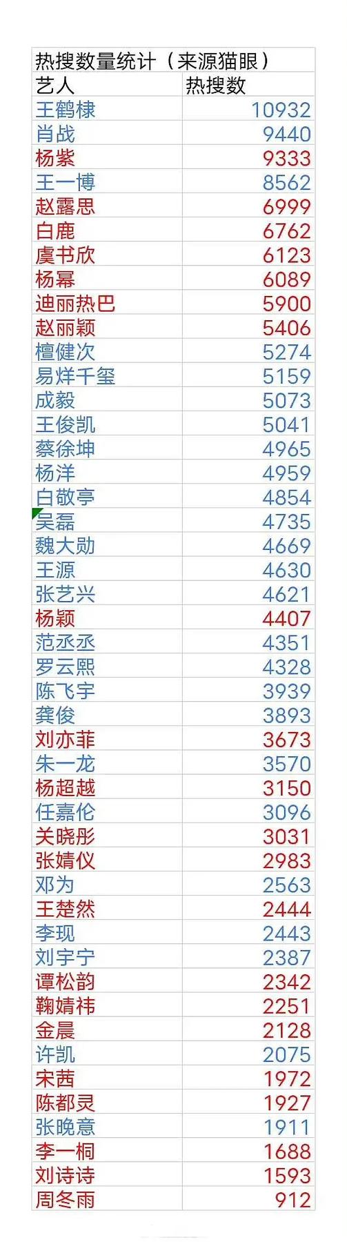 大数据最吃香10大专业缩略图