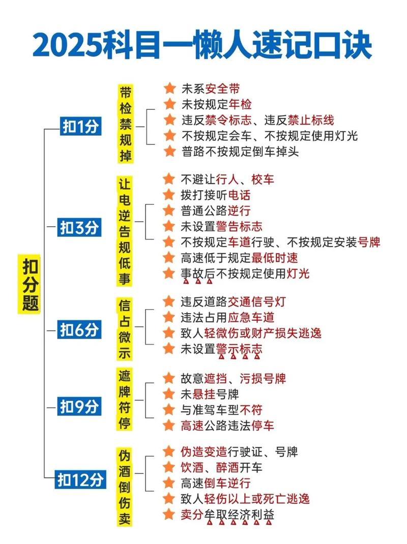 3d技巧口诀大全