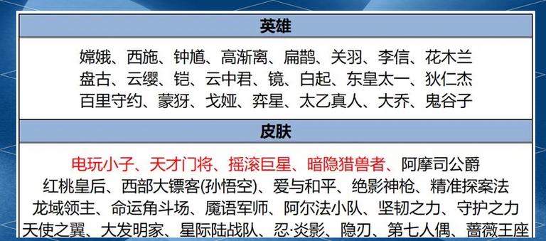王者皮肤碎片商店更新表缩略图