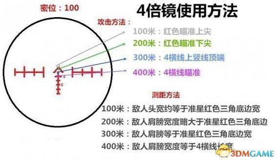 4倍瞄准镜怎么校准视频教程图标