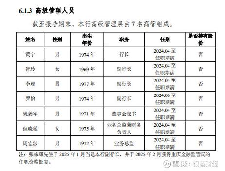 重庆银行班子成员介绍
