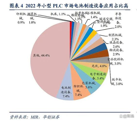 国内plc公司排名图标