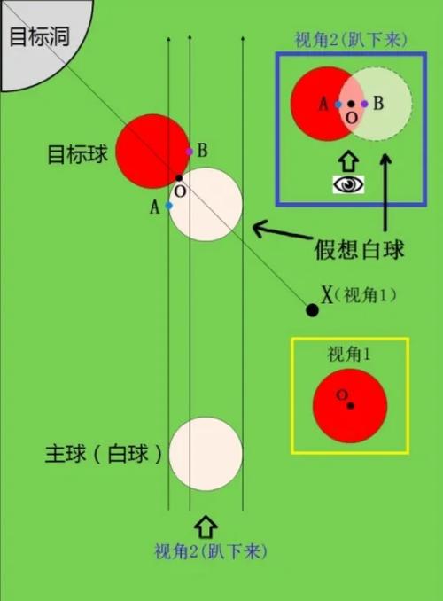天天台球瞄准线缩略图