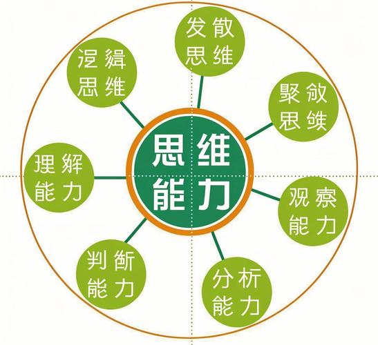 如何让大脑兴奋起来缩略图
