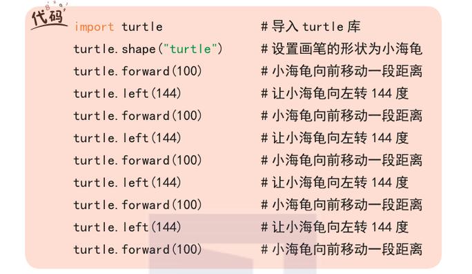 Python怎么启动小海龟