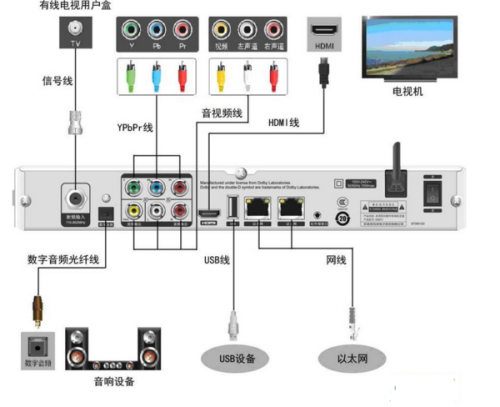 机顶盒音频输出接音箱游戏截图