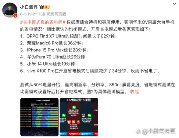 oppo手机满电能用多久