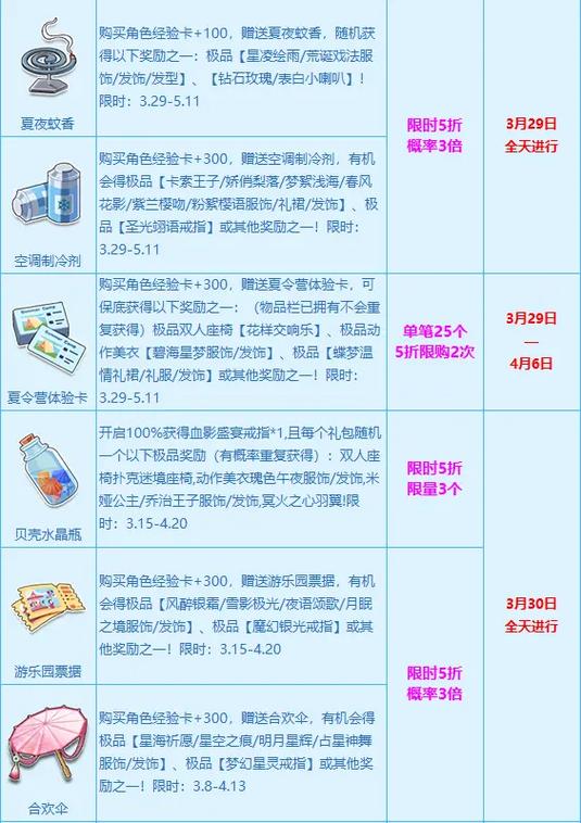 qq飞车工坊要多少点券才能抽完图标