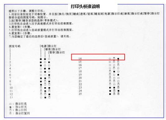 打印机竖线扭曲怎么解决图标