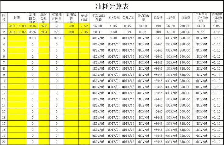 计算油耗的公式缩略图