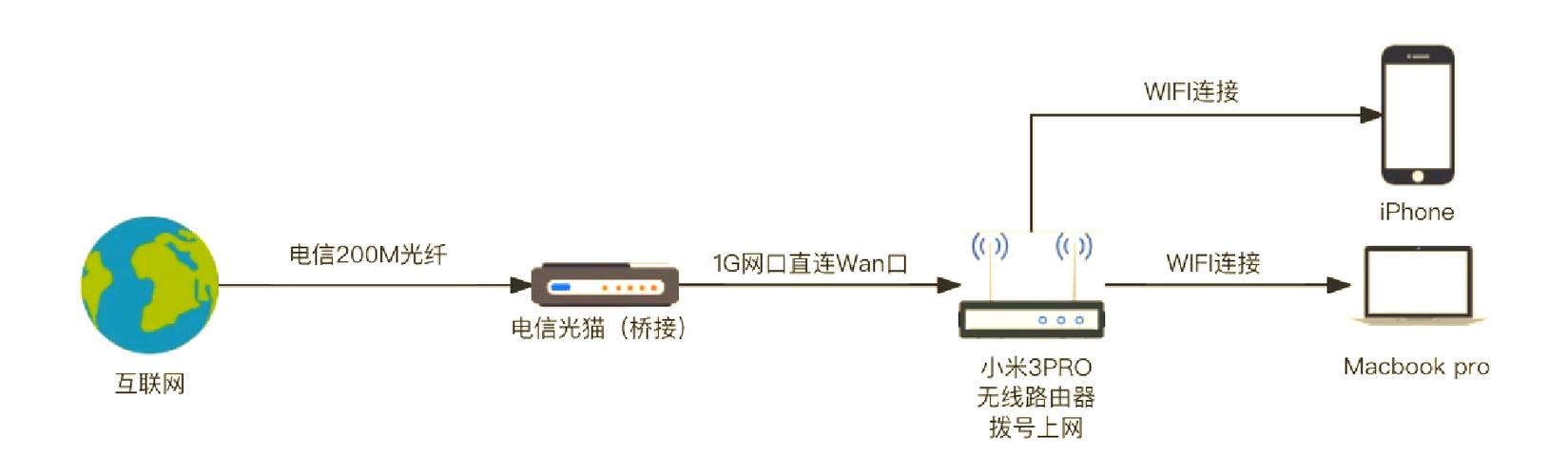 公用网络改成家庭网络游戏截图