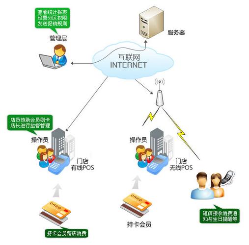取消别人用我的会员的方法