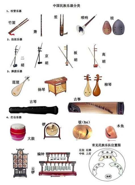 对音乐一窍不通学什么乐器好