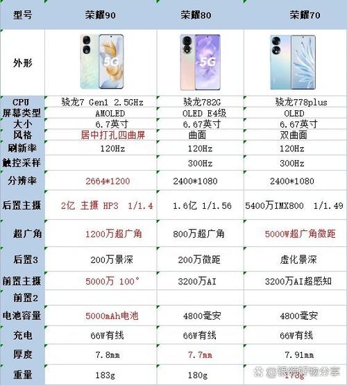 荣耀70和70pro哪个值得买