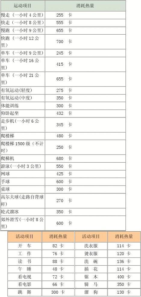 走路100步消耗多少卡路里缩略图