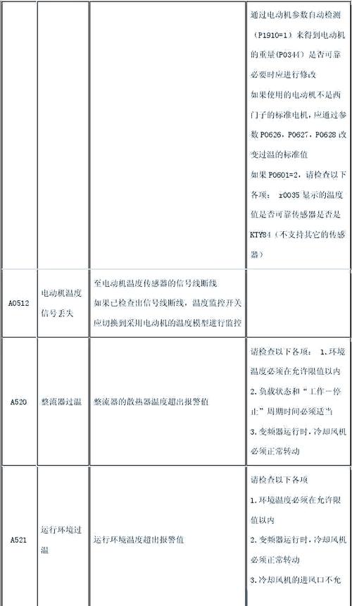 变频器40个常见故障